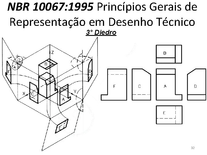 NBR 10067: 1995 Princípios Gerais de Representação em Desenho Técnico 3° Diedro 32 