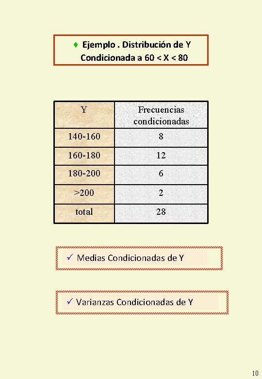 ♦ Ejemplo. Distribución de Y Condicionada a 60 < X < 80 Y Frecuencias