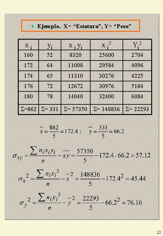 ♦ Ejemplo. X= “Estatura”, Y= “Peso” xi yi x i 2 Yi 2 160