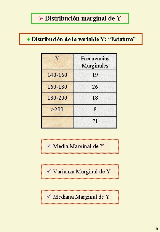 Ø Distribución marginal de Y ♦ Distribución de la variable Y: “Estatura” Y Frecuencias