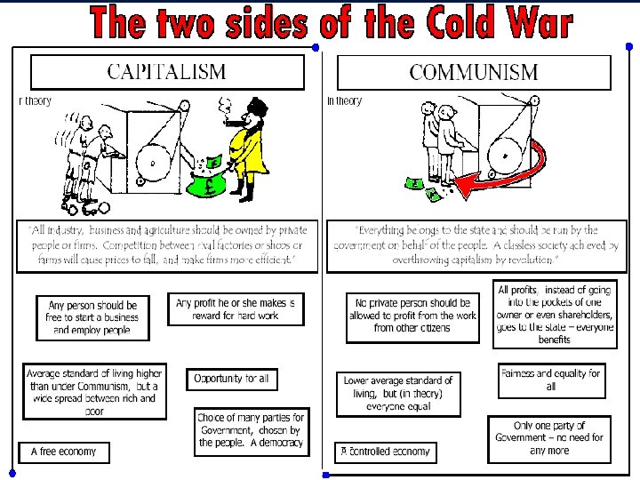 CHAPTER 18 THE COLD WAR BEGINS The Yalta