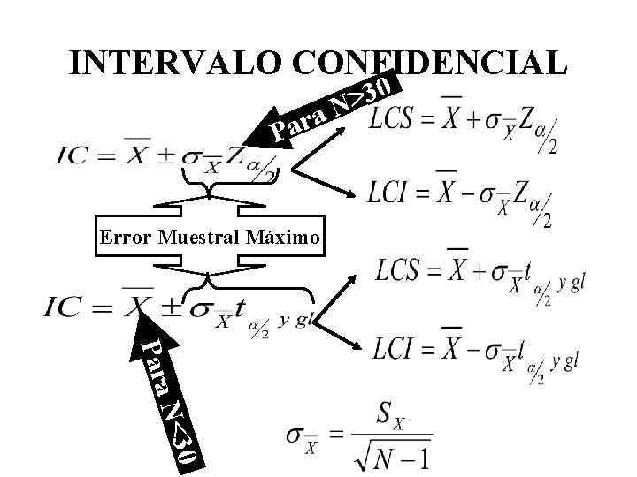 INTERVALO CONFIDENCIAL a r a P Error Muestral Máximo 0 3 ≥ N Para INTERVALO CONFIDENCIAL a r a P Error Muestral Máximo 0 3 ≥ N Para