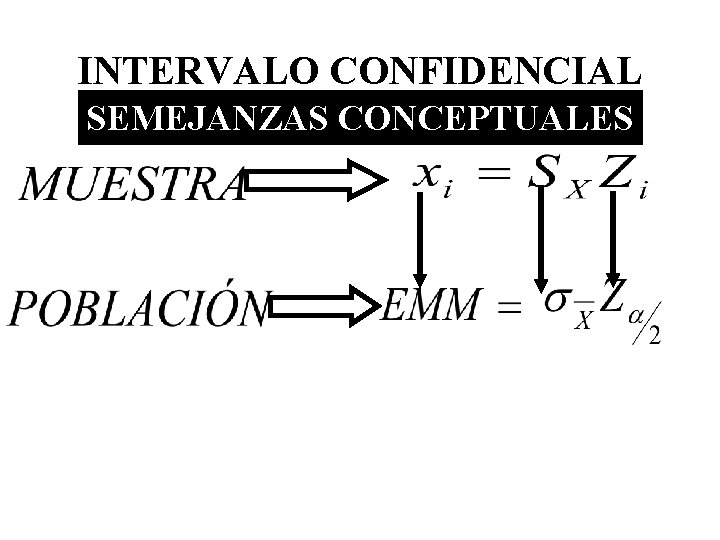 INTERVALO CONFIDENCIAL SEMEJANZAS CONCEPTUALES INTERVALO CONFIDENCIAL SEMEJANZAS CONCEPTUALES