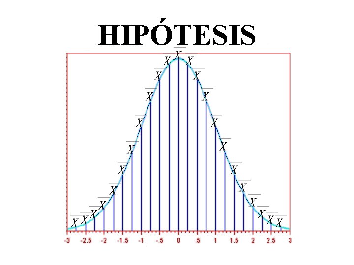 HIPÓTESIS HIPÓTESIS