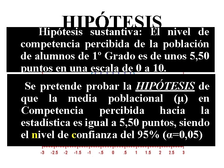 HIPÓTESIS Hipótesis sustantiva: El nivel de competencia percibida de la población de alumnos de HIPÓTESIS Hipótesis sustantiva: El nivel de competencia percibida de la población de alumnos de