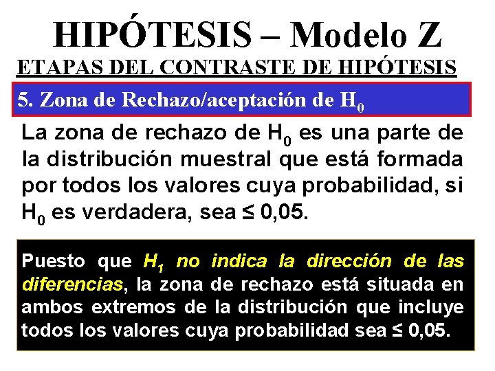 HIPÓTESIS – Modelo Z ETAPAS DEL CONTRASTE DE HIPÓTESIS 5. Zona de Rechazo/aceptación de HIPÓTESIS – Modelo Z ETAPAS DEL CONTRASTE DE HIPÓTESIS 5. Zona de Rechazo/aceptación de