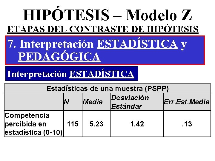 HIPÓTESIS – Modelo Z ETAPAS DEL CONTRASTE DE HIPÓTESIS 7. Interpretación ESTADÍSTICA y PEDAGÓGICA HIPÓTESIS – Modelo Z ETAPAS DEL CONTRASTE DE HIPÓTESIS 7. Interpretación ESTADÍSTICA y PEDAGÓGICA