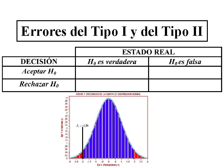 Errores del Tipo I y del Tipo II Errores del Tipo I y del Tipo II