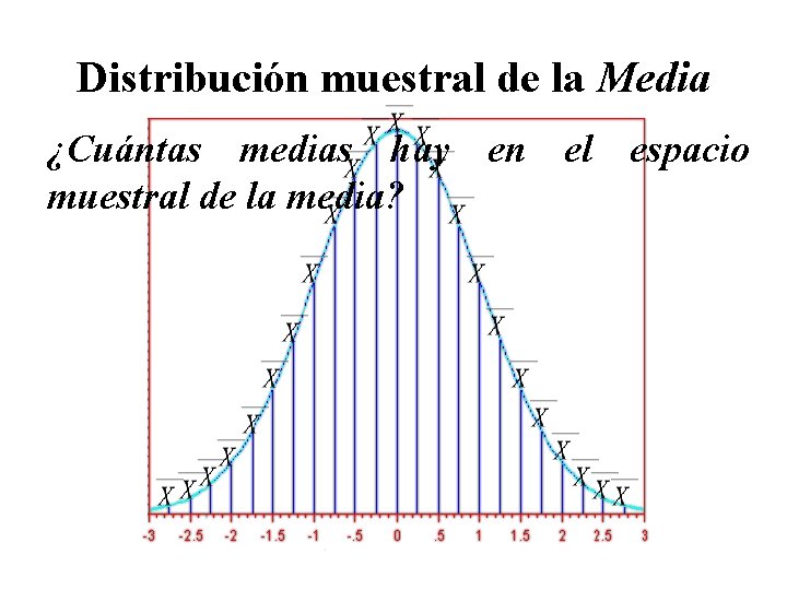 Distribución muestral de la Media ¿Cuántas medias hay en el espacio muestral de la Distribución muestral de la Media ¿Cuántas medias hay en el espacio muestral de la