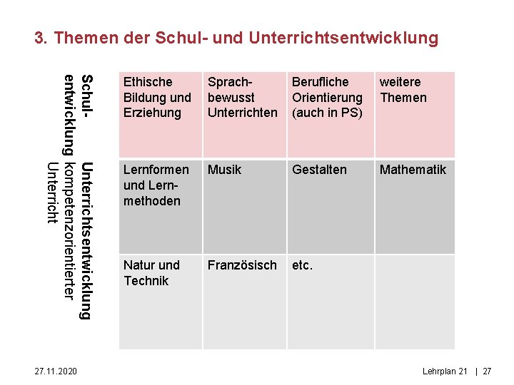 3. Themen der Schul- und Unterrichtsentwicklung Schul. Unterrichtsentwicklung kompetenzorientierter Unterricht 27. 11. 2020 Ethische