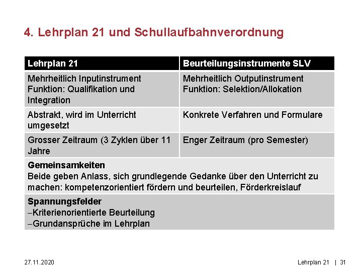 4. Lehrplan 21 und Schullaufbahnverordnung Lehrplan 21 Beurteilungsinstrumente SLV Mehrheitlich Inputinstrument Funktion: Qualifikation und