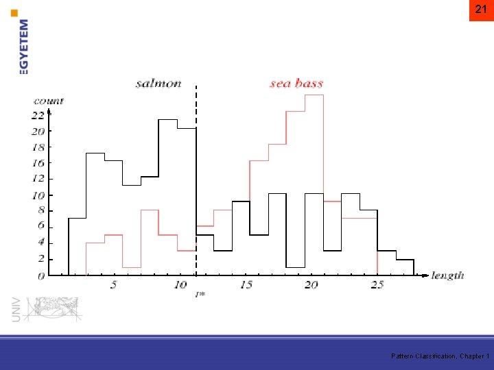 21 Pattern Classification, Chapter 1 