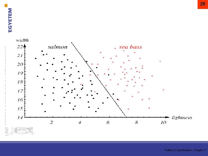 26 Pattern Classification, Chapter 1 