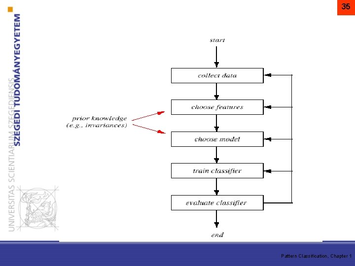 35 Pattern Classification, Chapter 1 