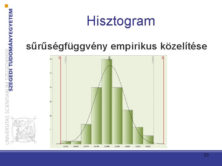 Hisztogram sűrűségfüggvény empirikus közelítése 53 