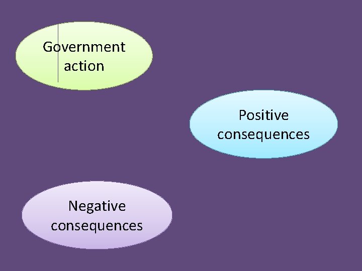 Government action Positive consequences Negative consequences 