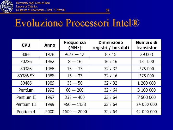 Università degli Studi di Bari Laurea in Chimica Di spense di Informatica - Dott.