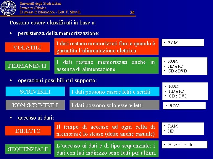 Università degli Studi di Bari Laurea in Chimica Di spense di Informatica - Dott.