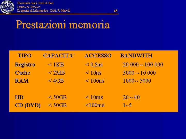 Università degli Studi di Bari Laurea in Chimica Di spense di Informatica - Dott.