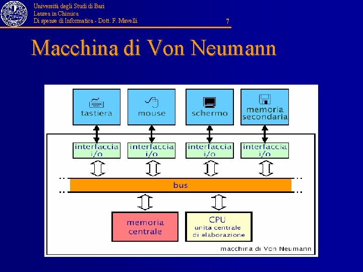 Università degli Studi di Bari Laurea in Chimica Di spense di Informatica - Dott.