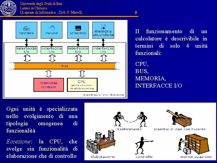 Università degli Studi di Bari Laurea in Chimica Di spense di Informatica - Dott.