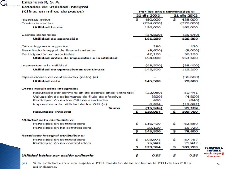 Ejemplos de la presentación del estado de resultado integral L. C. EDUARDO M. ENRÍQUEZ