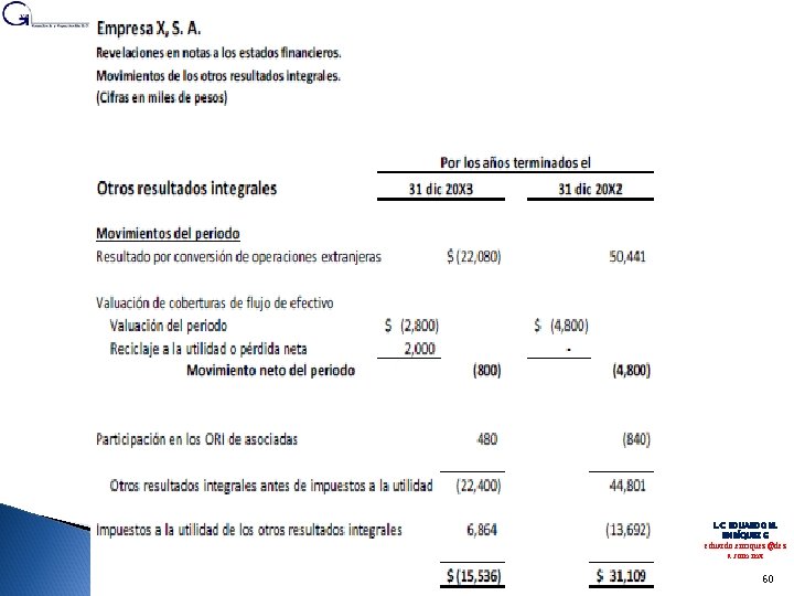 L. C. EDUARDO M. ENRÍQUEZ G eduardo. enriquez@dez a. com. mx 60 