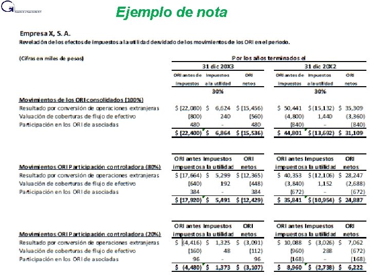 Ejemplo de nota 61 