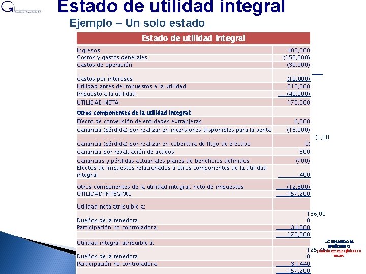 Estado de utilidad integral Ejemplo – Un solo estado Estado de utilidad integral Ingresos