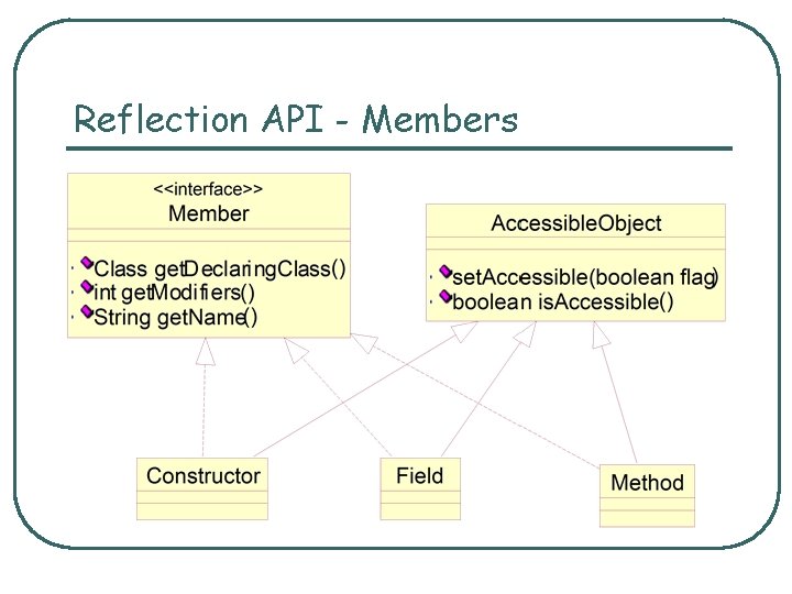 Reflection API - Members 