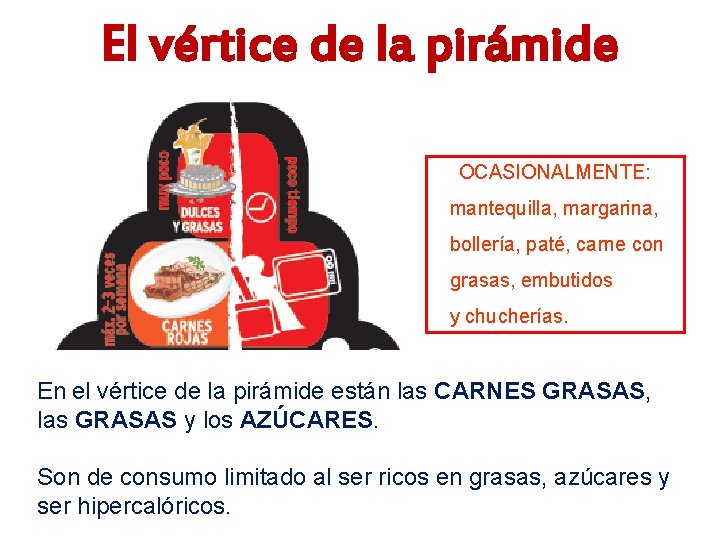 El vértice de la pirámide OCASIONALMENTE: mantequilla, margarina, bollería, paté, carne con grasas, embutidos