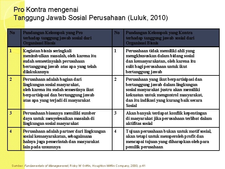 Pro Kontra mengenai Tanggung Jawab Sosial Perusahaan (Luluk, 2010) No Pandangan Kelompok yang Pro