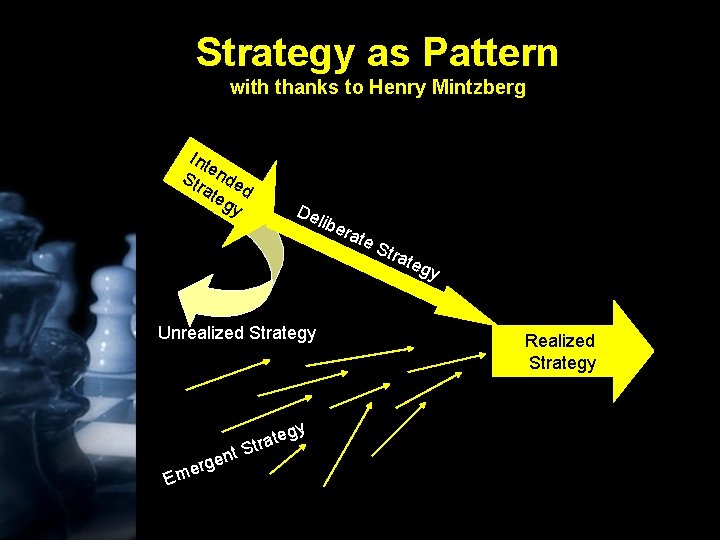 Strategy as Pattern with thanks to Henry Mintzberg Int e Str nde ate d