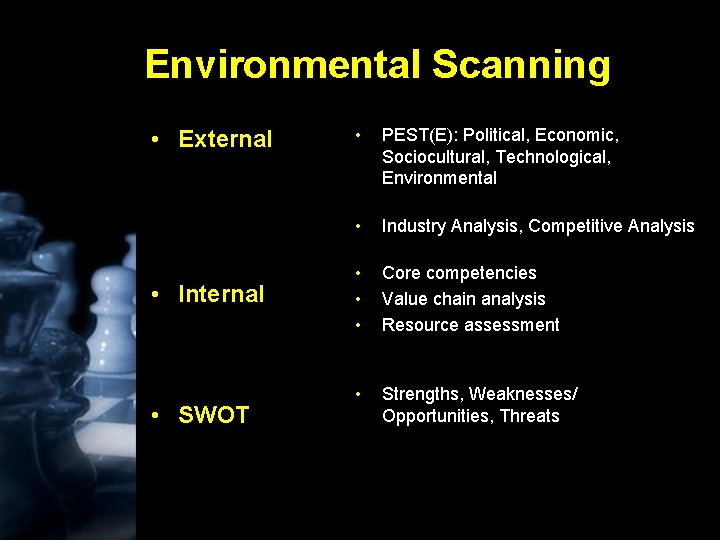 Environmental Scanning • External • Internal • SWOT • PEST(E): Political, Economic, Sociocultural, Technological,