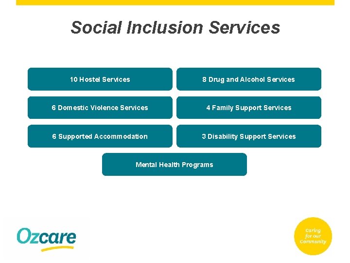 Social Inclusion Services 10 Hostel Services 8 Drug and Alcohol Services 6 Domestic Violence