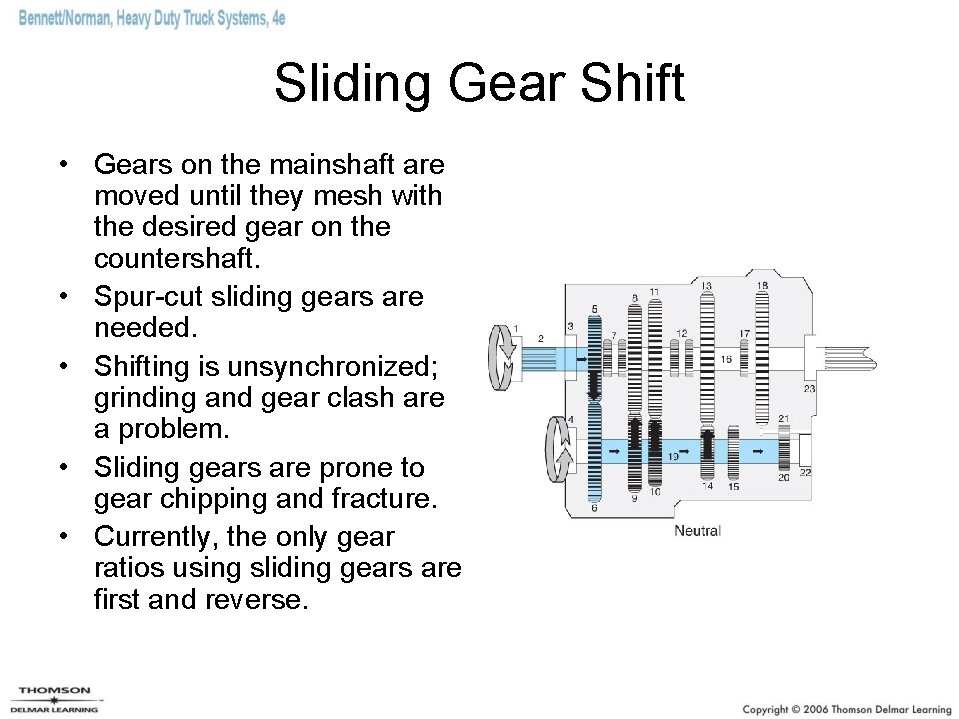 Sliding Gear Shift • Gears on the mainshaft are moved until they mesh with