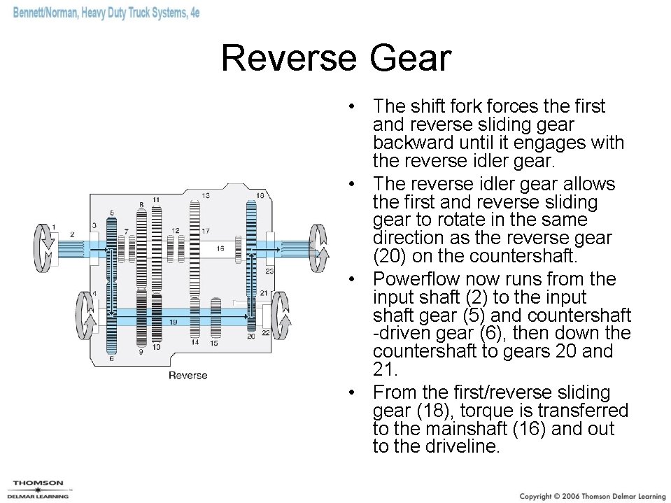 Reverse Gear • The shift fork forces the first and reverse sliding gear backward