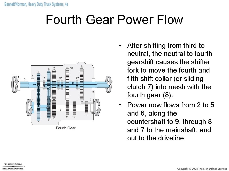 Fourth Gear Power Flow • After shifting from third to neutral, the neutral to