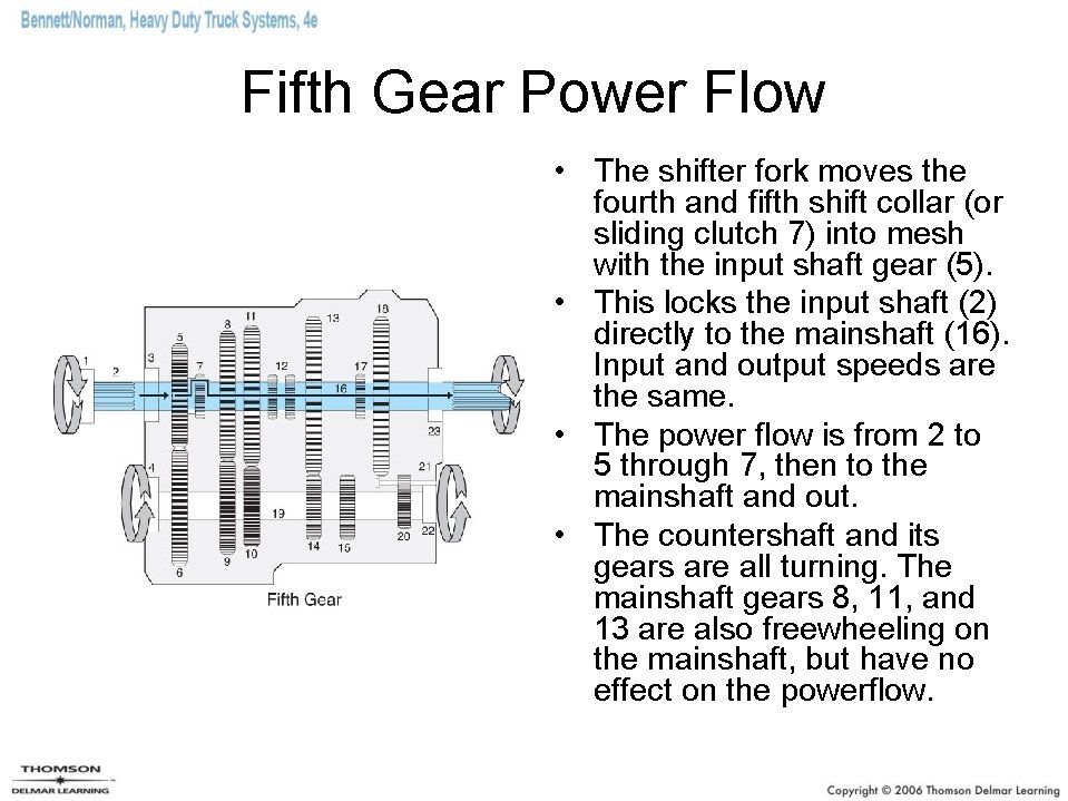 Fifth Gear Power Flow • The shifter fork moves the fourth and fifth shift