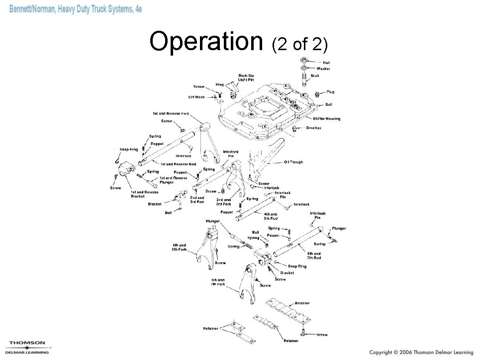 Operation (2 of 2) 