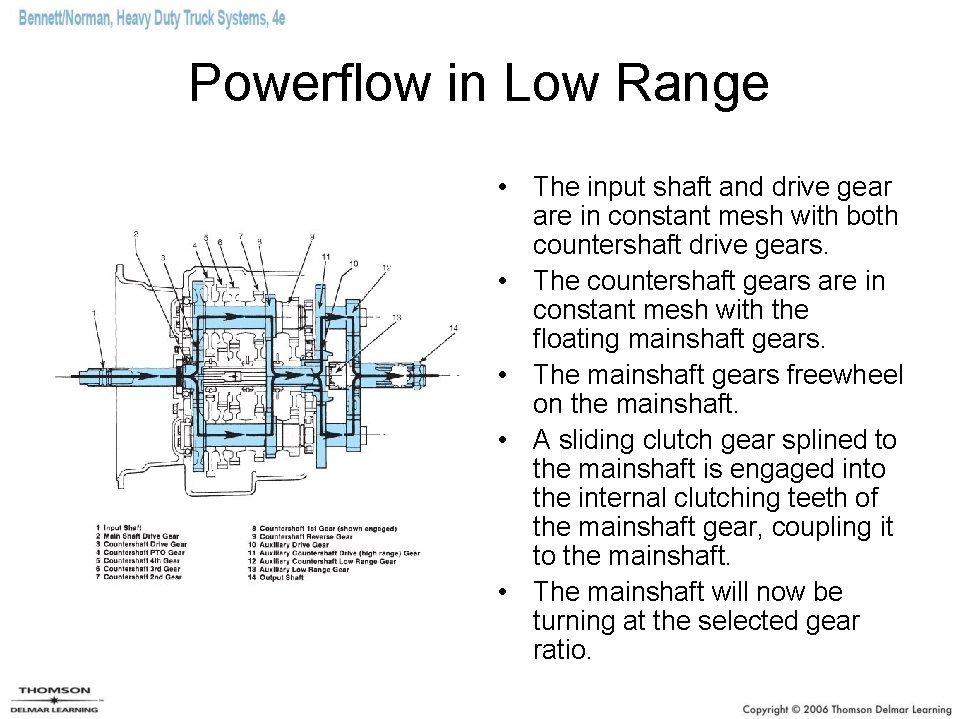 Powerflow in Low Range • The input shaft and drive gear are in constant