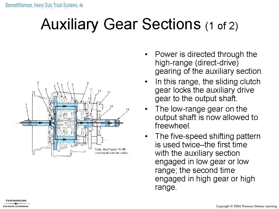Auxiliary Gear Sections (1 of 2) • Power is directed through the high-range (direct-drive)