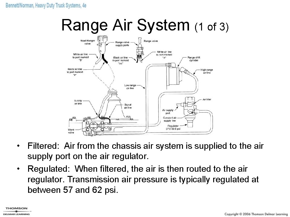 Range Air System (1 of 3) • Filtered: Air from the chassis air system