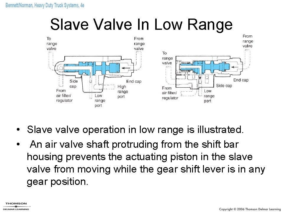 Slave Valve In Low Range • Slave valve operation in low range is illustrated.