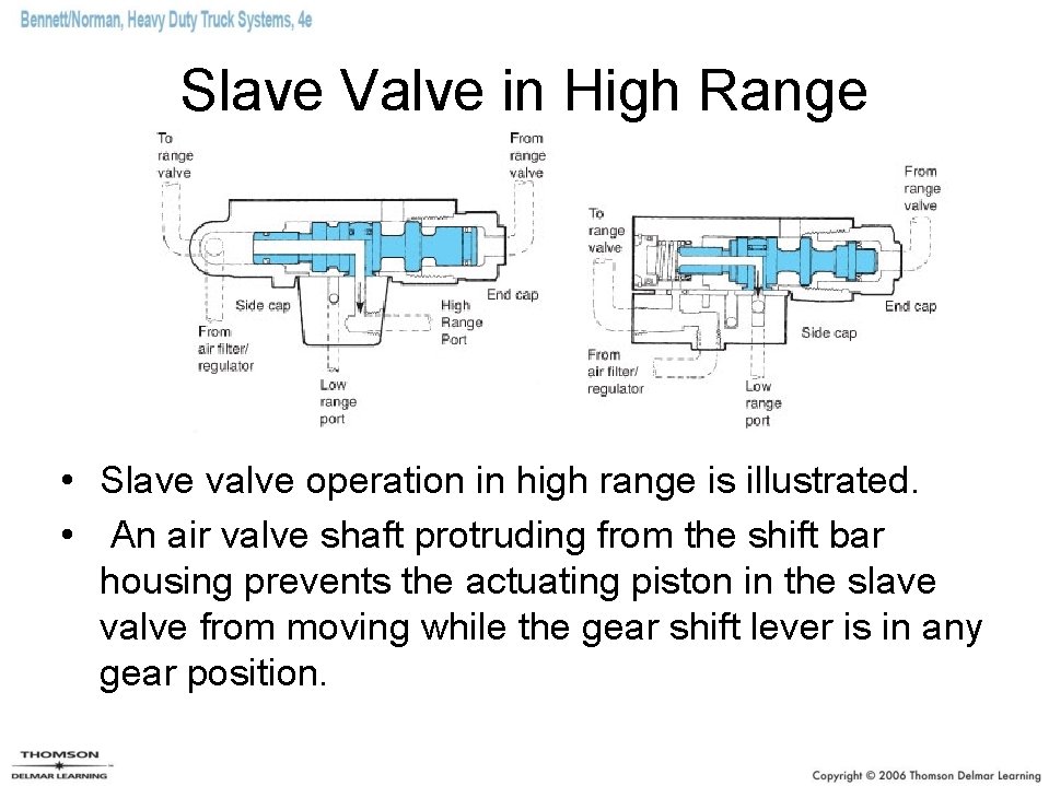 Slave Valve in High Range • Slave valve operation in high range is illustrated.