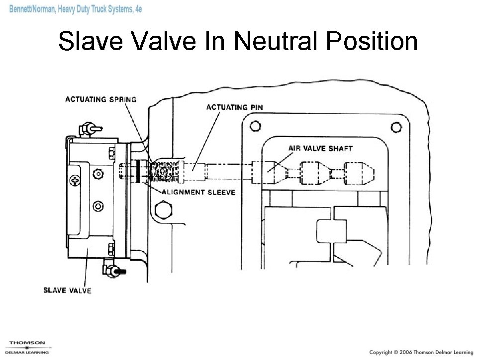 Slave Valve In Neutral Position 