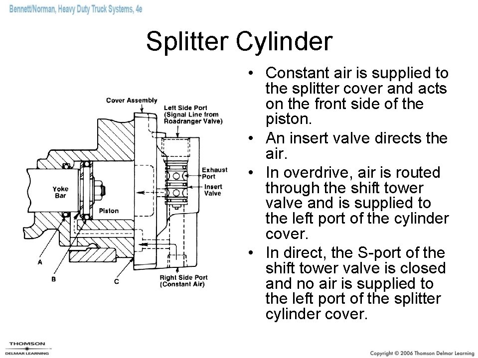 Splitter Cylinder • Constant air is supplied to the splitter cover and acts on