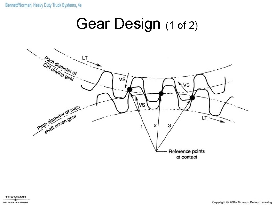 Gear Design (1 of 2) 