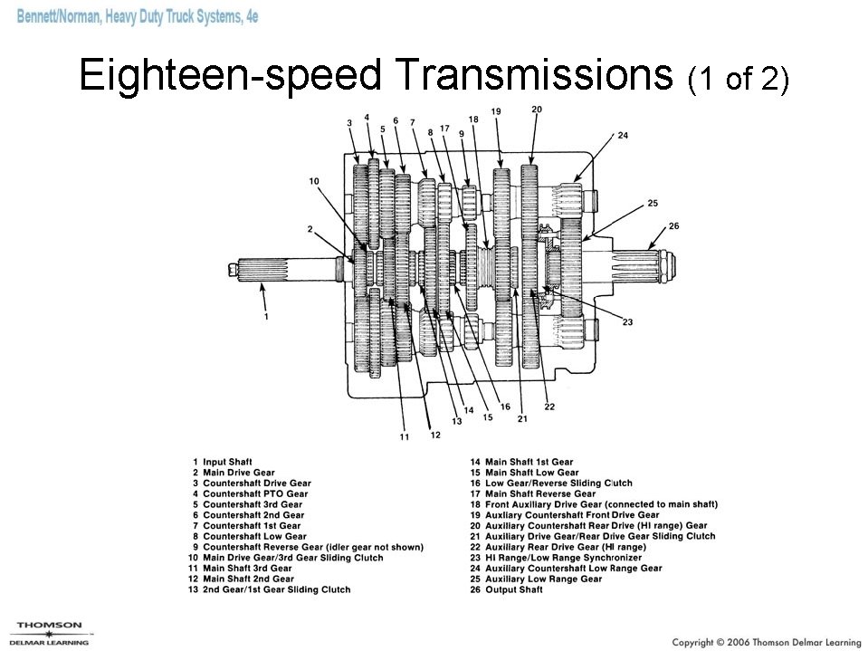 Eighteen-speed Transmissions (1 of 2) 