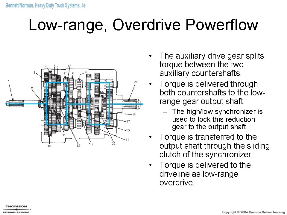 Low-range, Overdrive Powerflow • The auxiliary drive gear splits torque between the two auxiliary